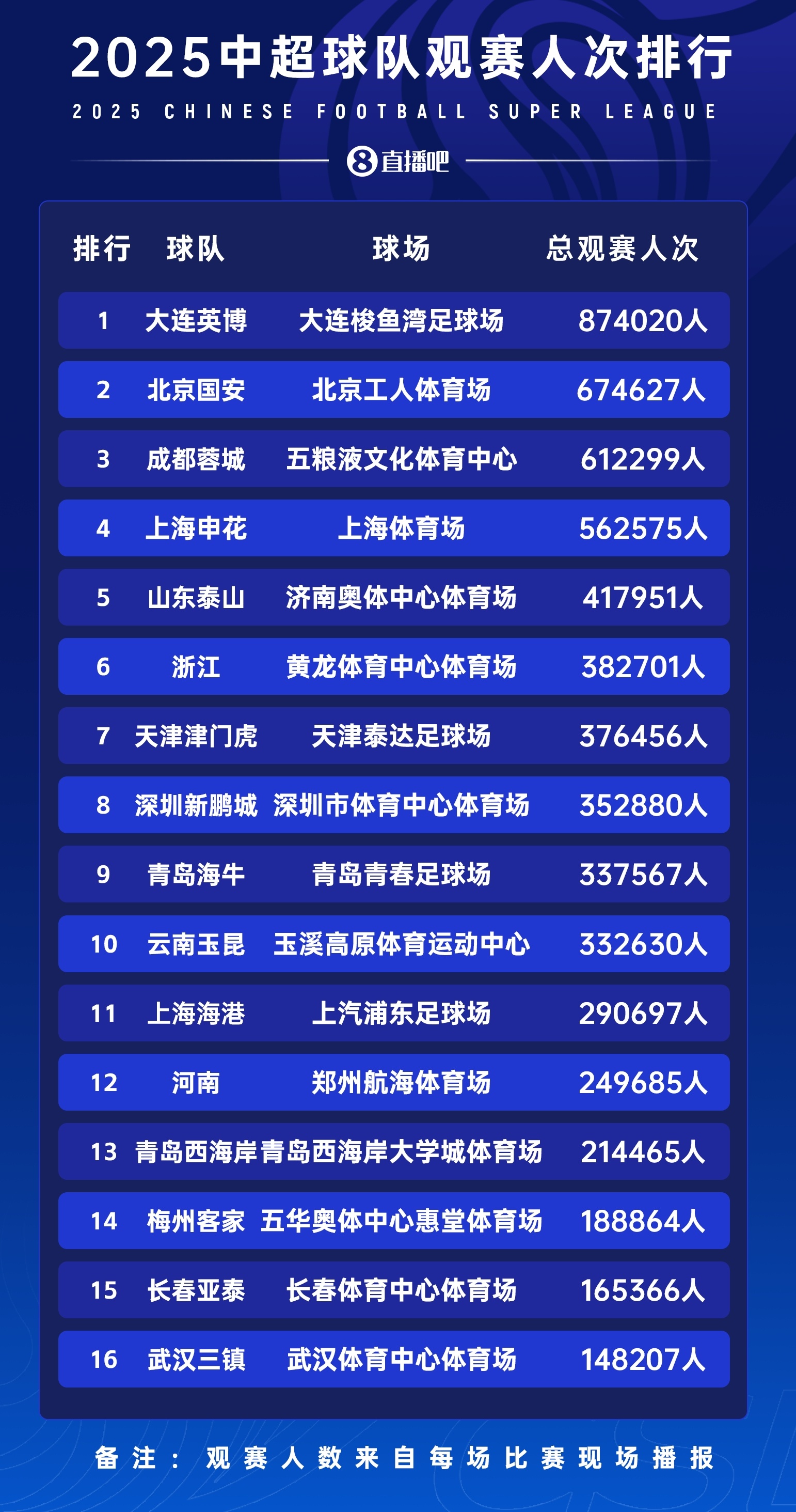 苗原：两家票房破亿的俱乐部应该是国安和成都